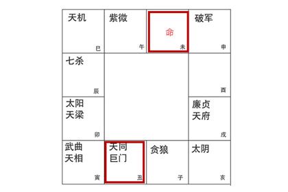 巨門落陷|巨门星在辰戌守命宫，常有无力感，需埋头苦练才能渐。